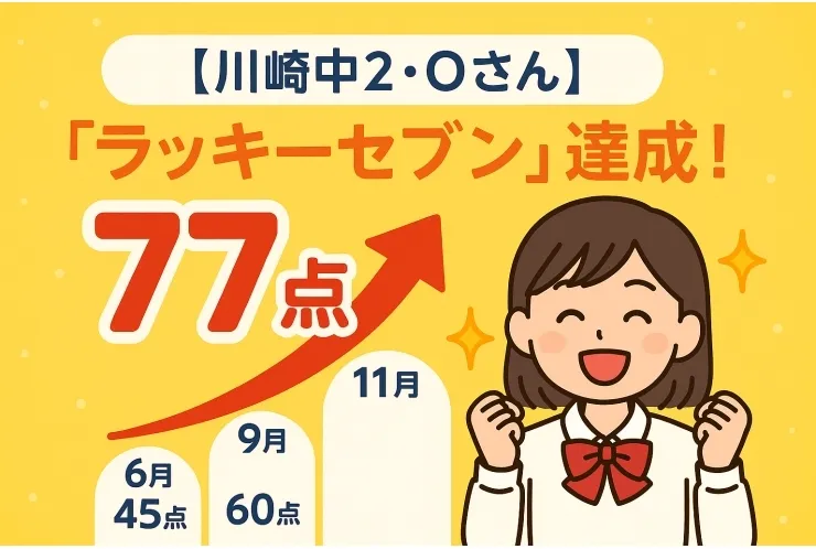 【川崎中２・Oさん】ついに“ラッキーセブン”達成！英語77点！